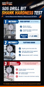 SDS Drill Bit Hardness Testing Methods and Procedures